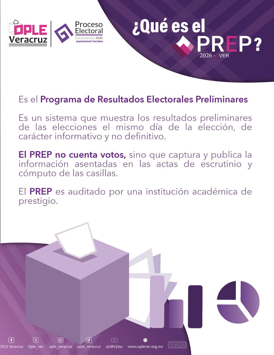 ople_Ver's tweet image. #InfografíasOPLEV 📈¿Qué es el #PREP? ❓

¡Aquí te decimos! 👇👇👇

📲Conoce los resultados en 👉  sitio-vera-2026-extra.sistemaprep.com/ayuntamientos/…