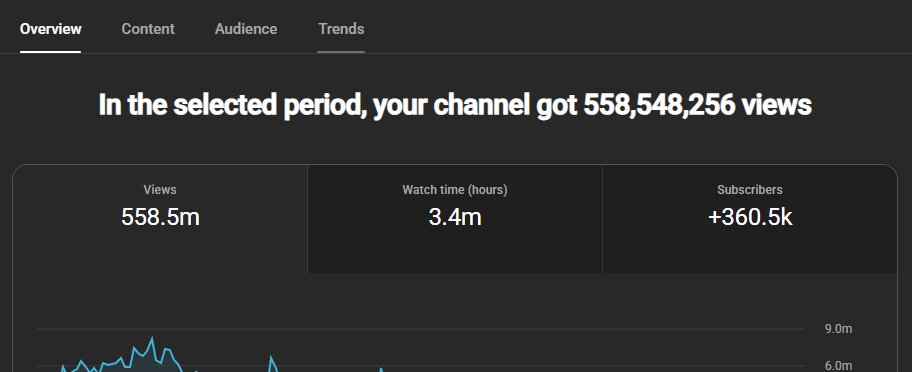 SoaR Fumez tweet media