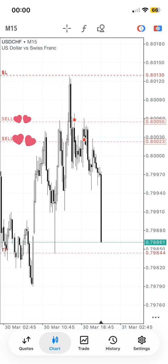 Mo_Stylzz📈📊 tweet media