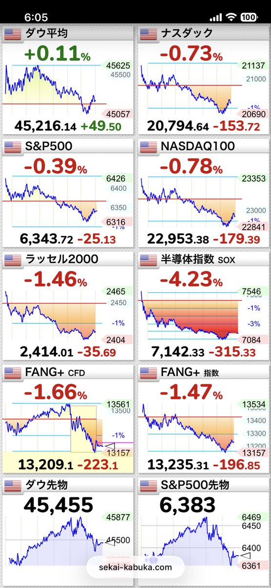 ニル＠デイトレ勉強中 tweet media