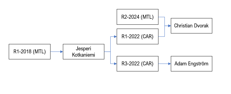 Andrew Zadarnowski tweet media