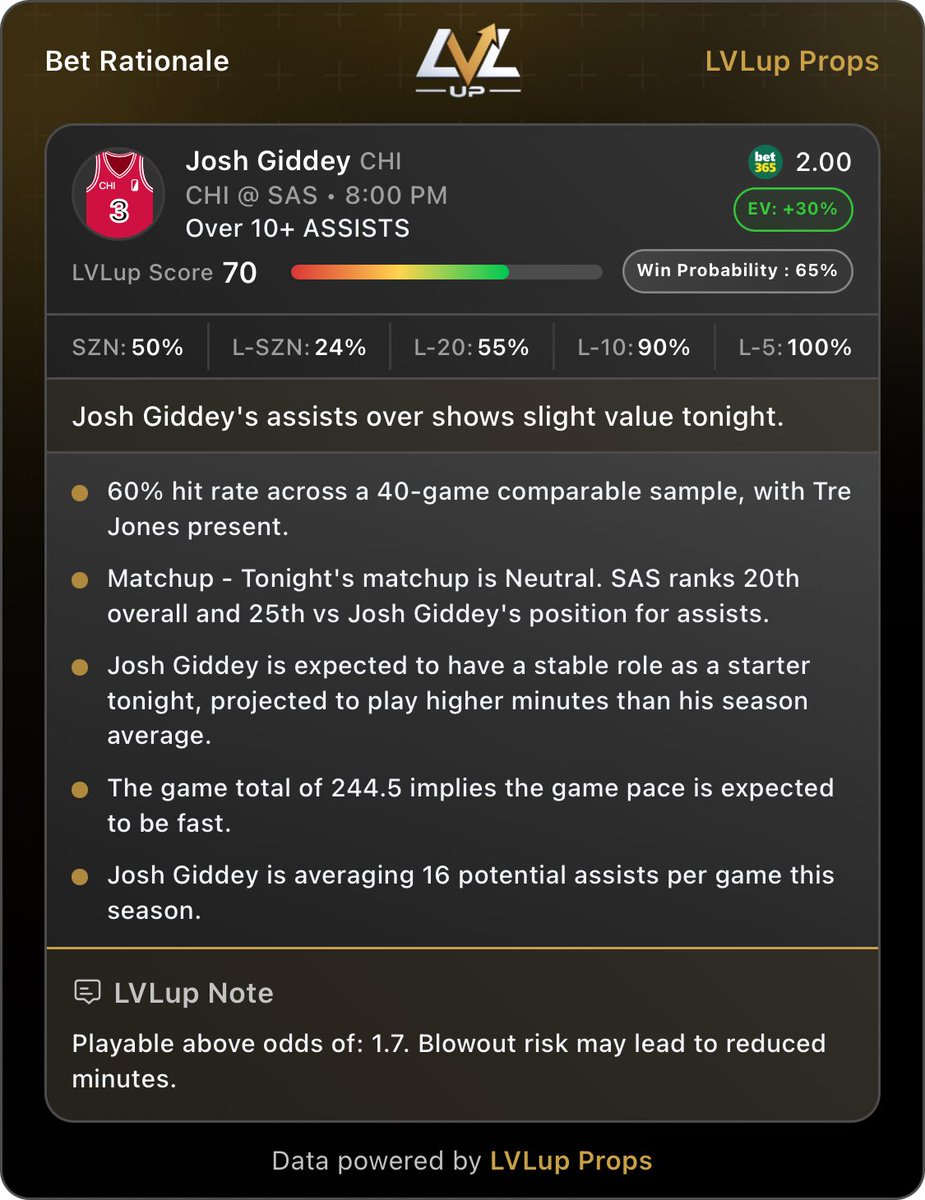 LVLupProps tweet media