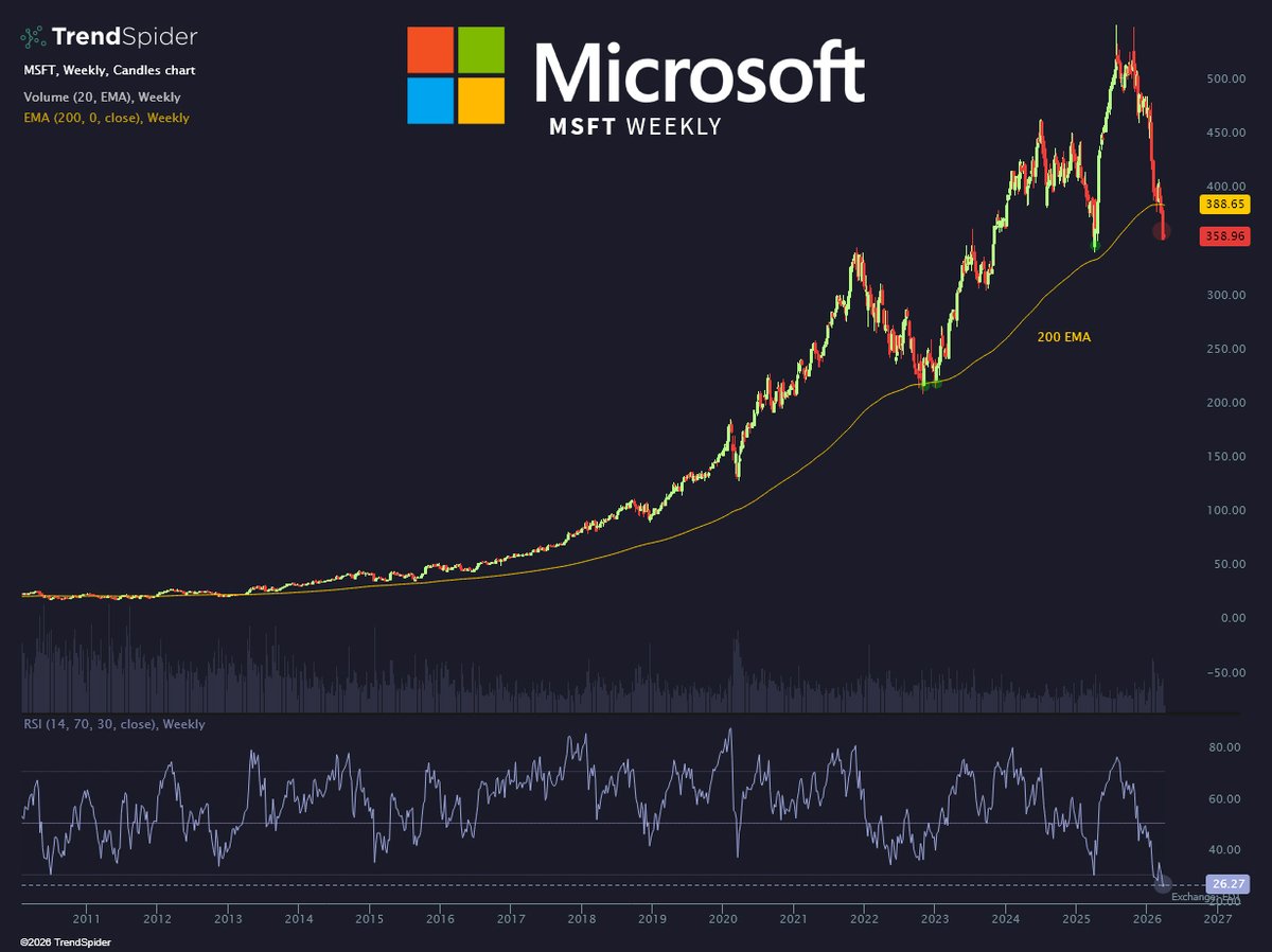 TrendSpider tweet media