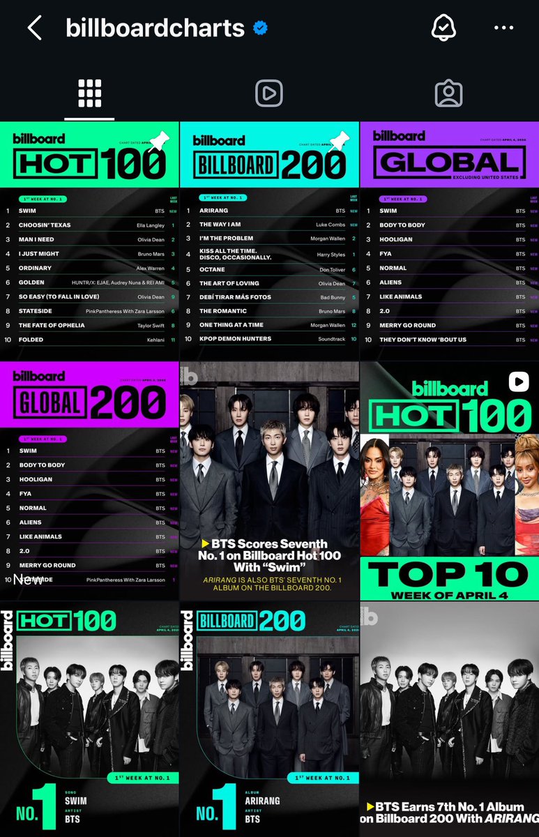 🌸 ⊙⊝⊜ tweet media