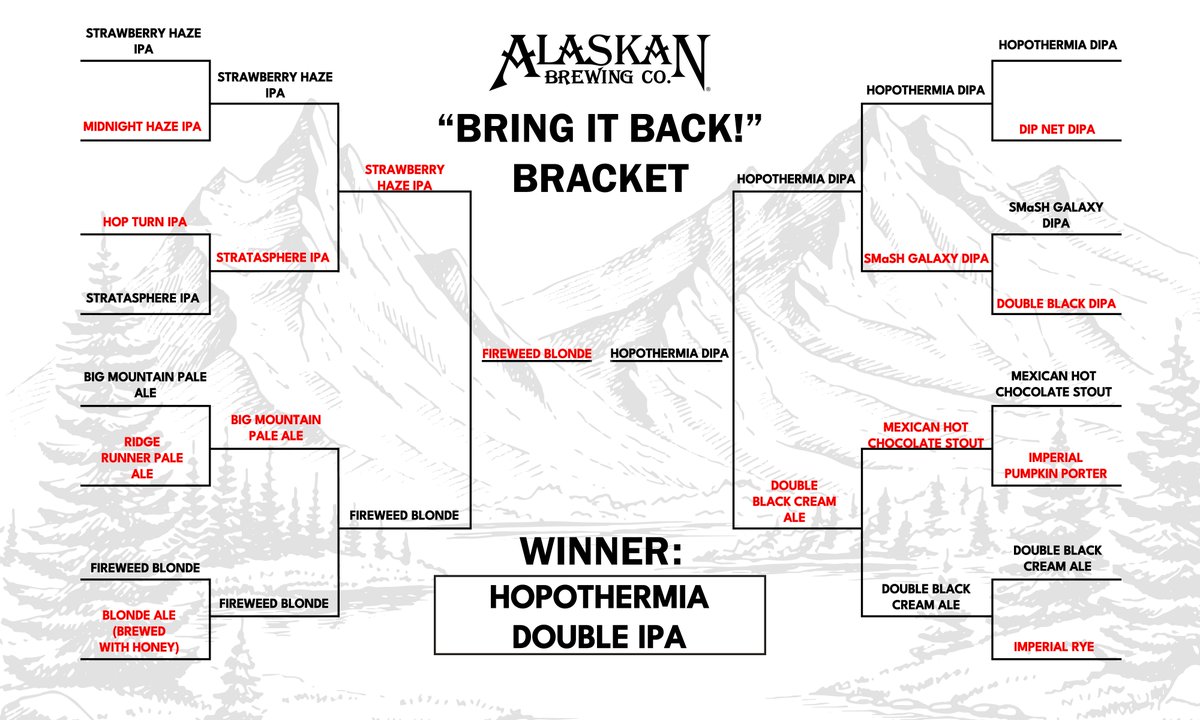 Alaskan Brewing Co. tweet media