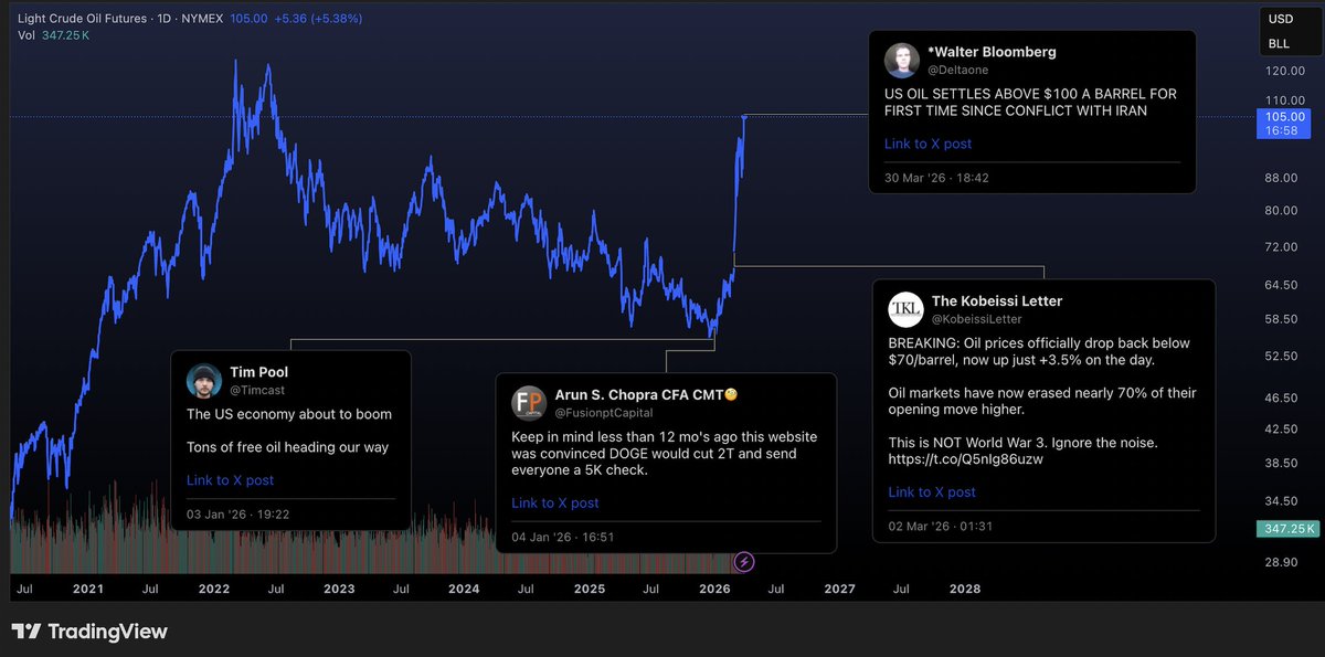 Arun S. Chopra CFA CMT🧐 tweet media
