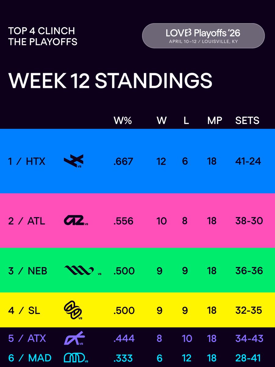 League One Volleyball tweet media