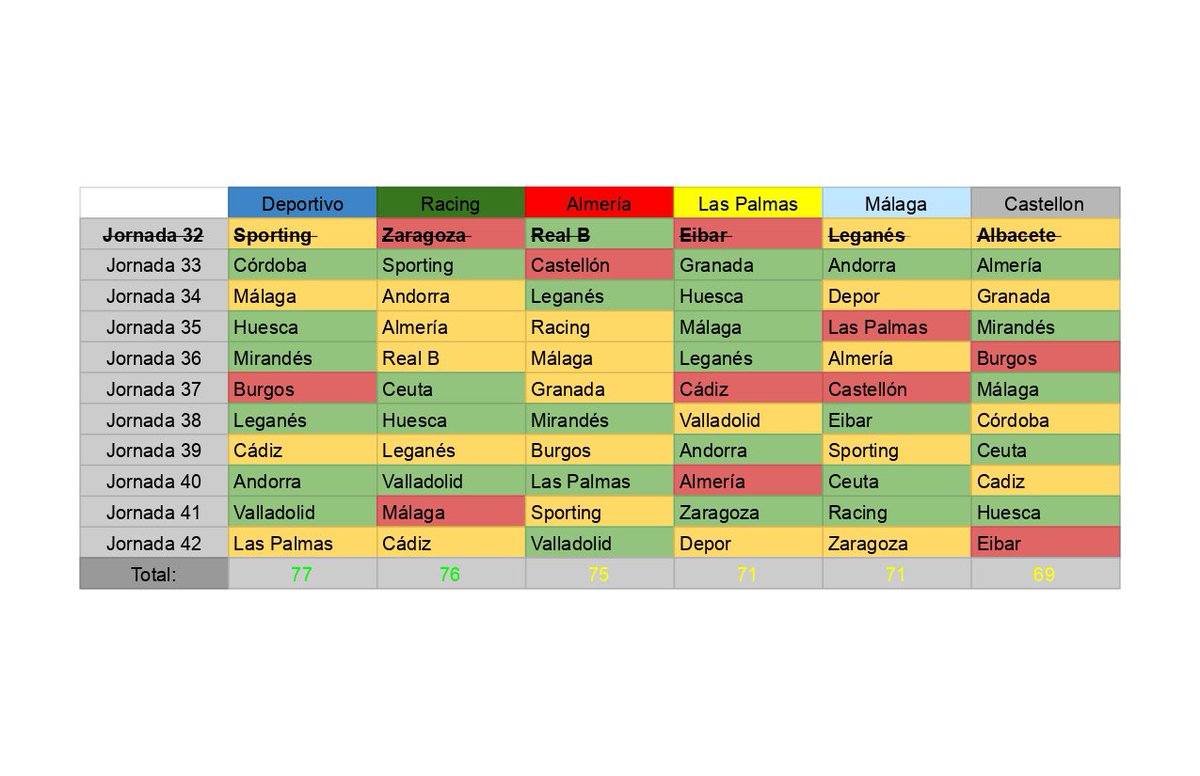10 FINALES VAVAVAVAVA