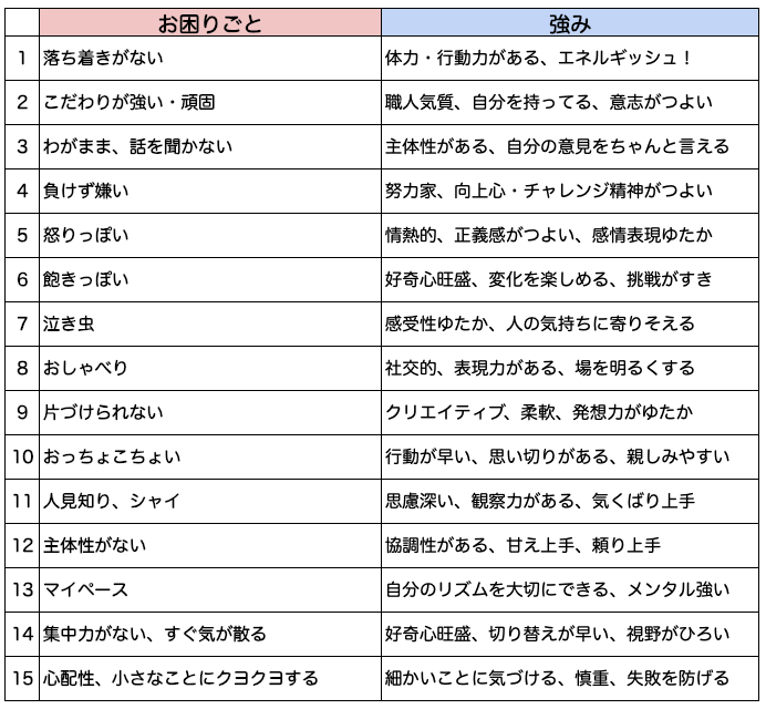 おのみか | 心理学 tweet media
