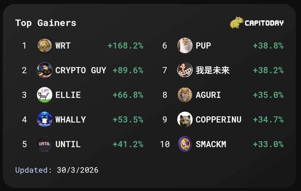 Capitoday tweet media