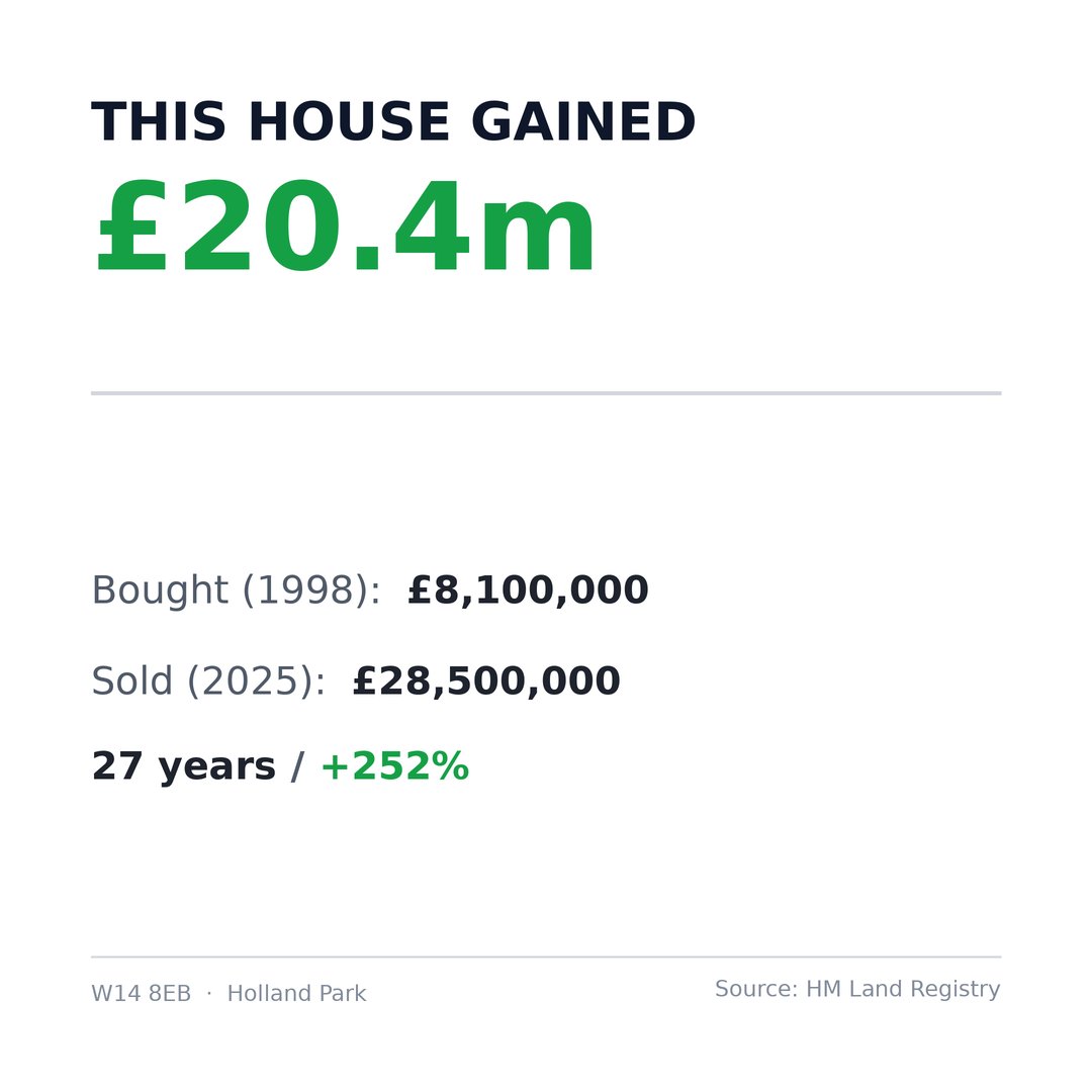 UKPropertyTracker tweet media