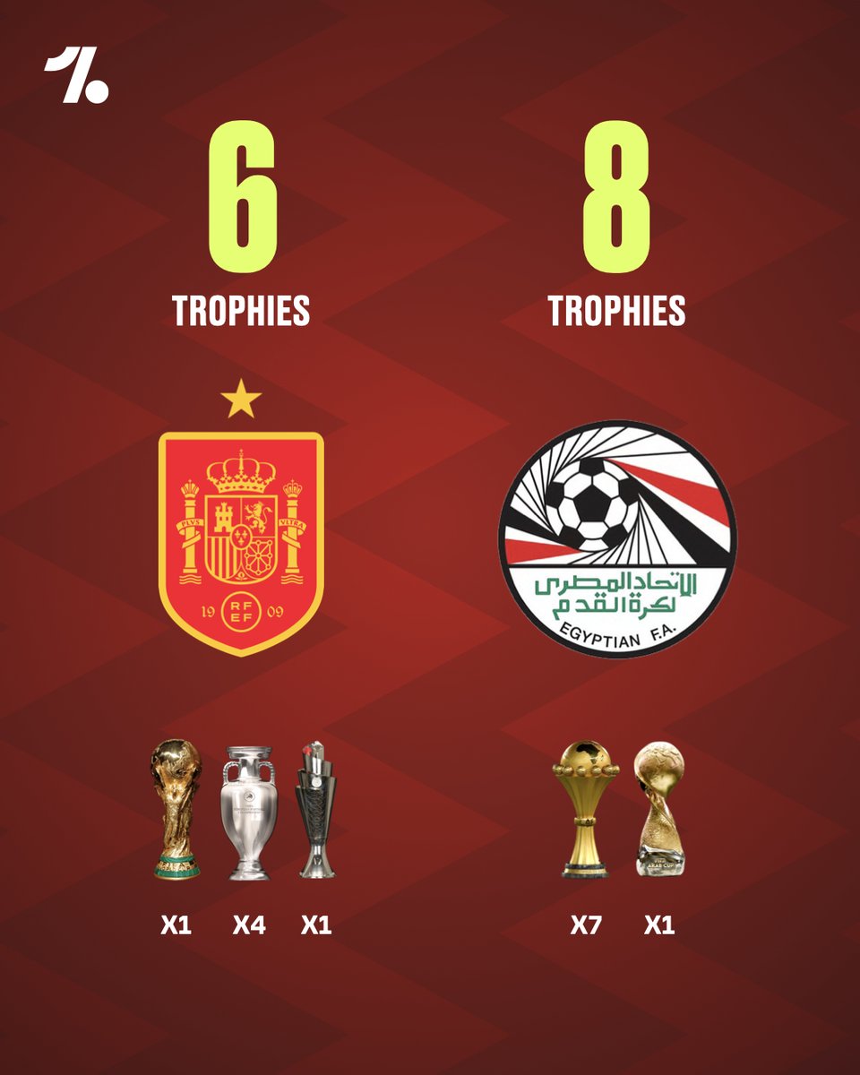 OneFootball tweet media