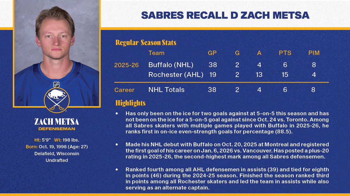 Buffalo Sabres PR tweet media