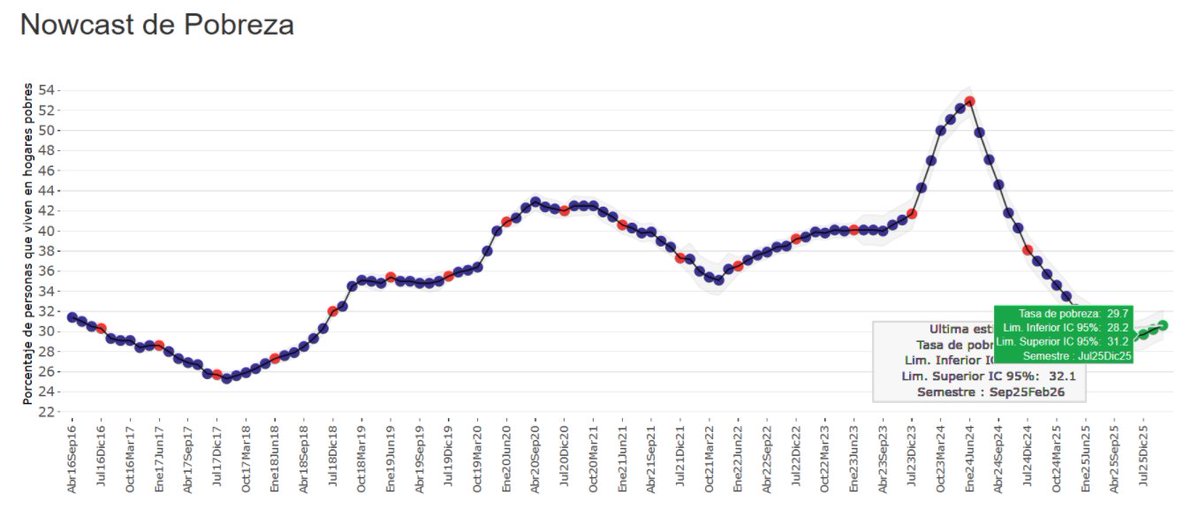 Martin Rozada ⭐️ tweet media