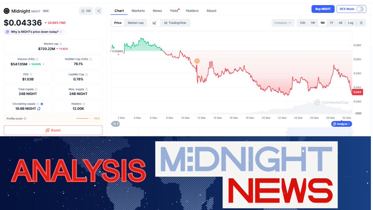 Midnight News tweet media