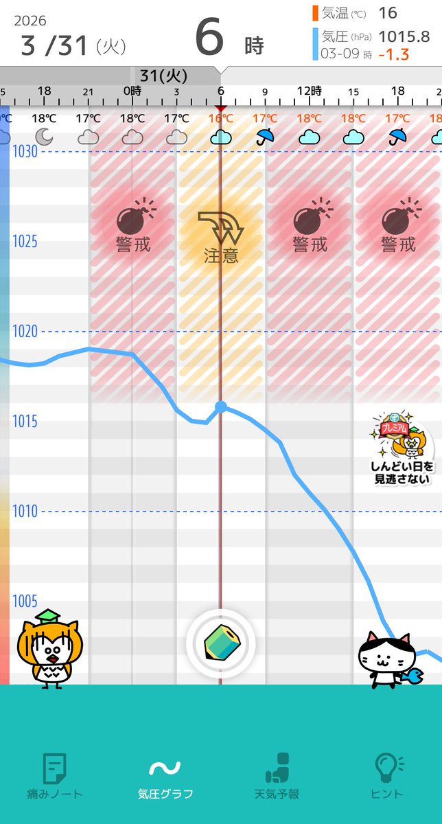 おはようございます
3月最終日！年度末！！
忙しいの確定してるのに朝からデバフ(頭痛)かけられてます😇🌀