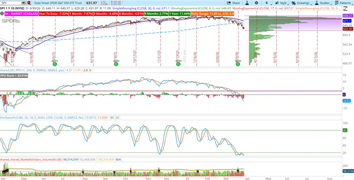 David Settle, CMT tweet media