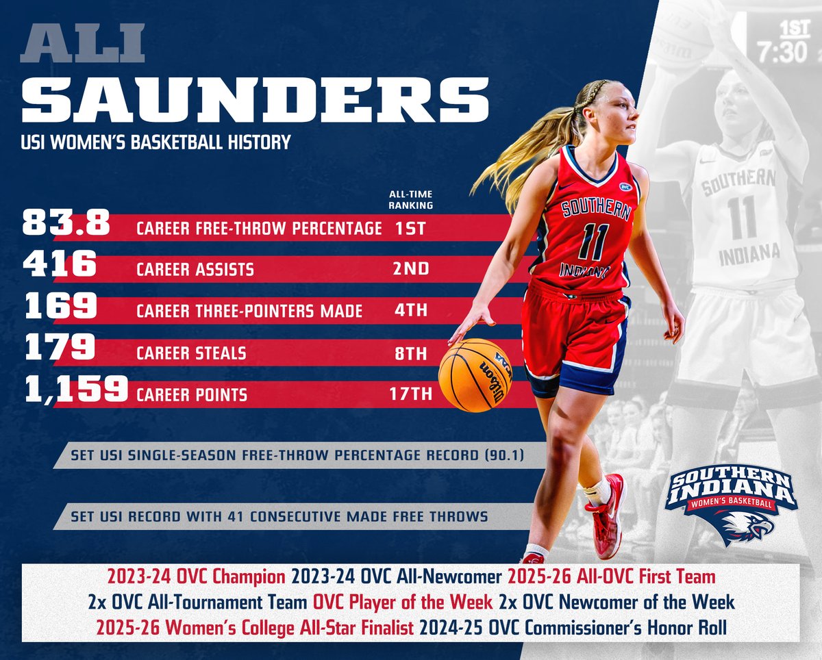 USI Athletics tweet media