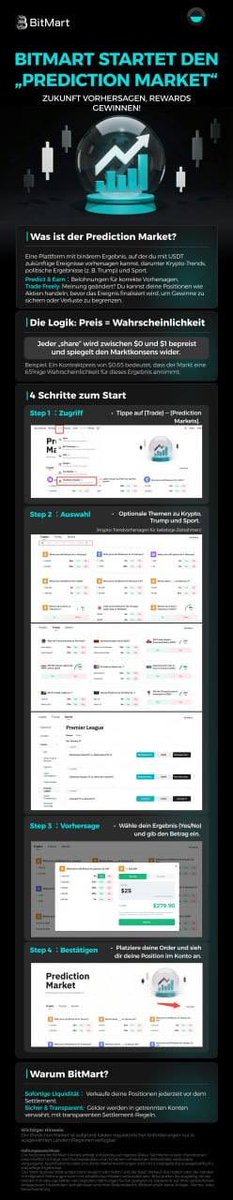BitMart Deutsch tweet media
