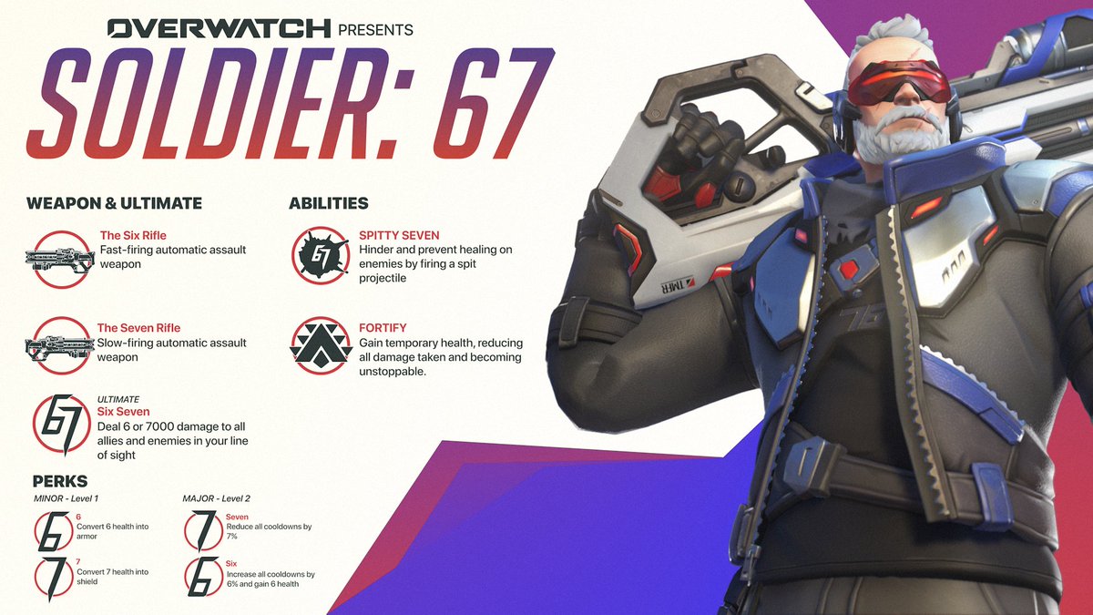 PotNoodle Overwatch tweet media