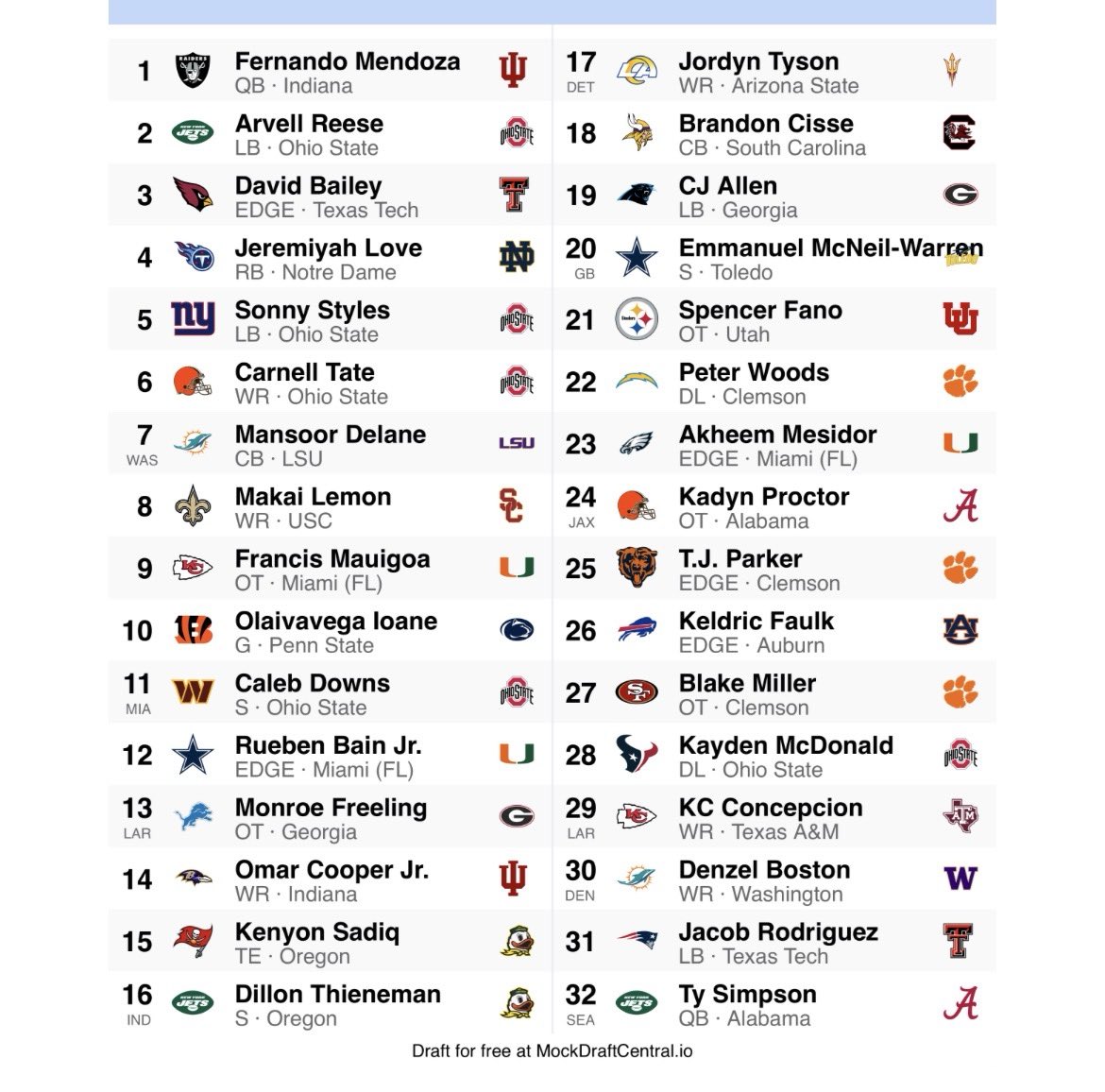 Mock Draft 10.0 (W/Trades)
