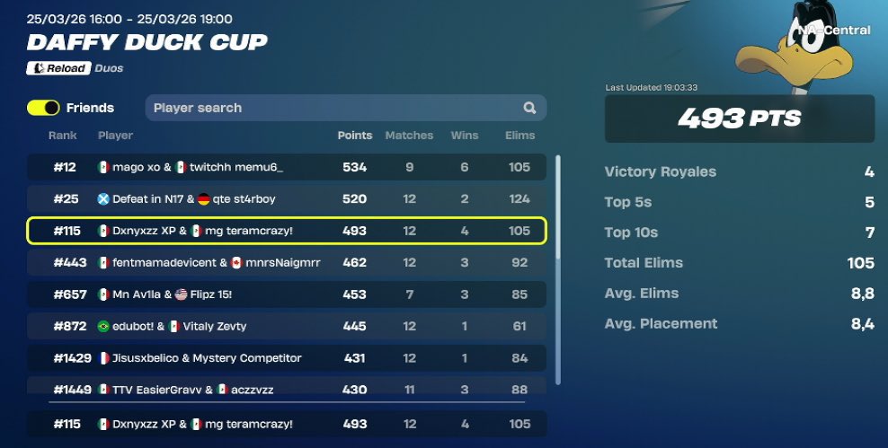 Dxnyxzz XP tweet media