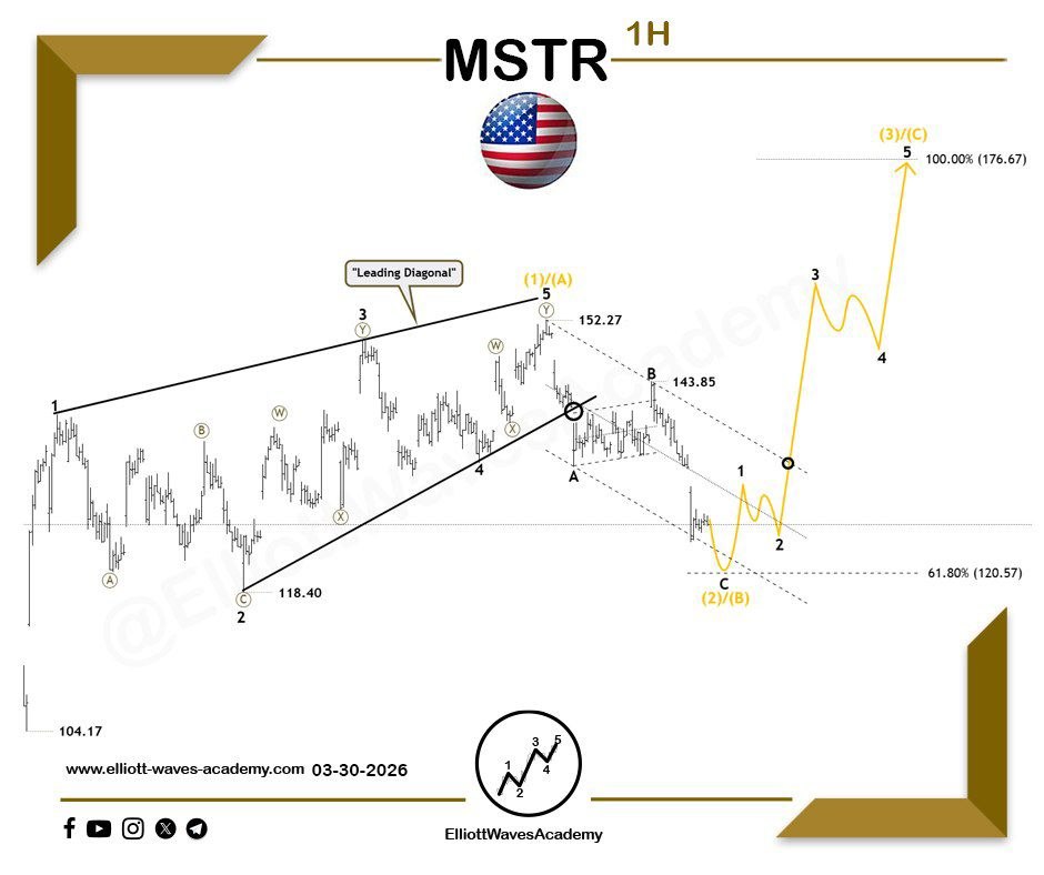 Elliott Waves Academy tweet media