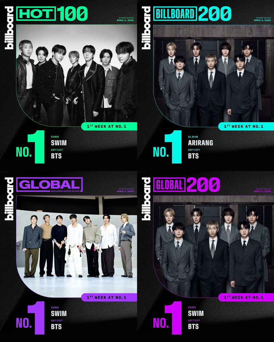 JK_JK_JK_JJK's tweet photo. Billboard All Kill🎊🎊🎊🎊🎊🎊🎊
最高のカムバすぎるㅠㅠㅠㅠㅠㅠㅠㅠ
おめでとうBTS🐨🐹🐱🐿🐥🐻‍🐰

#BTS7thNo1onHot100 
#SWIM7thNo1onHot100
#BTS_SWİM https://t.co/OPWIE7VYQF