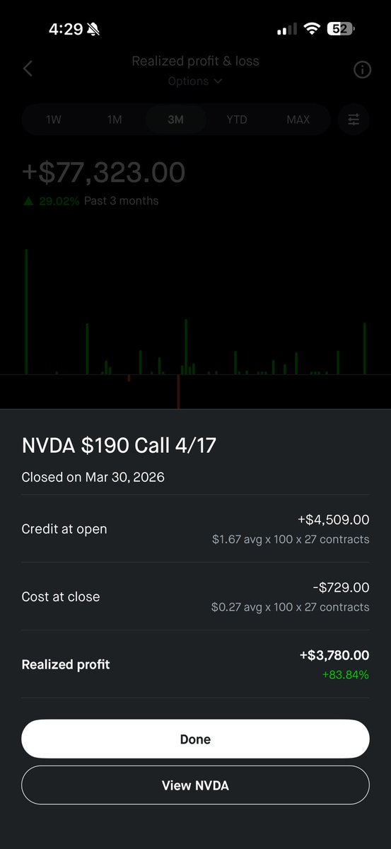 Everyday I wake up, and everyday the market drops. Covered calls are the only positive in this current environment $hood $nvda