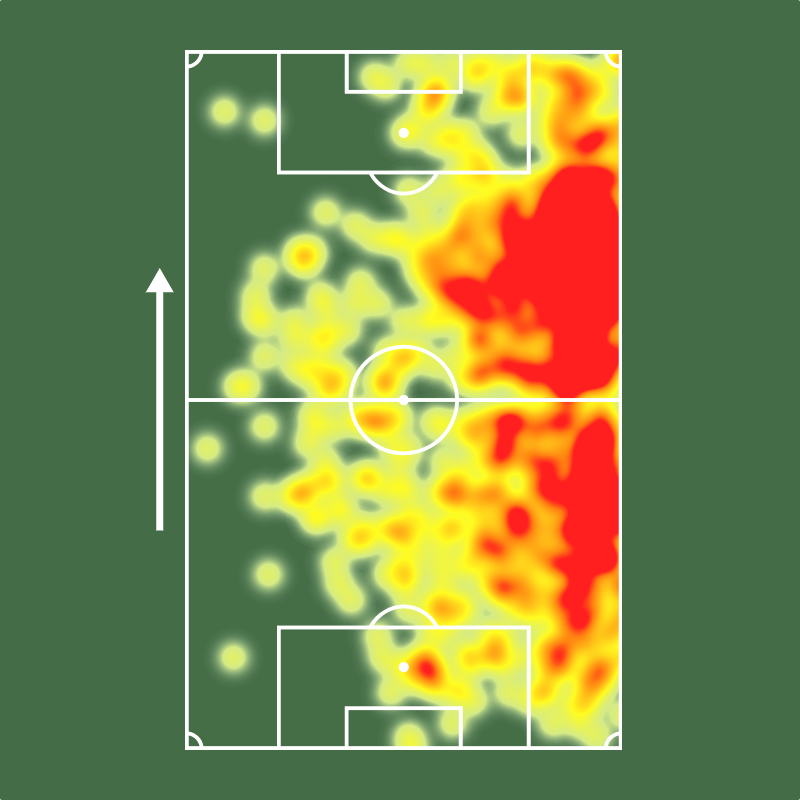 Sofascore Brasil tweet media