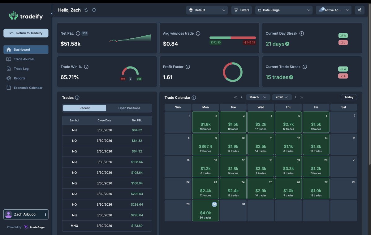 Zach Anthony tweet media