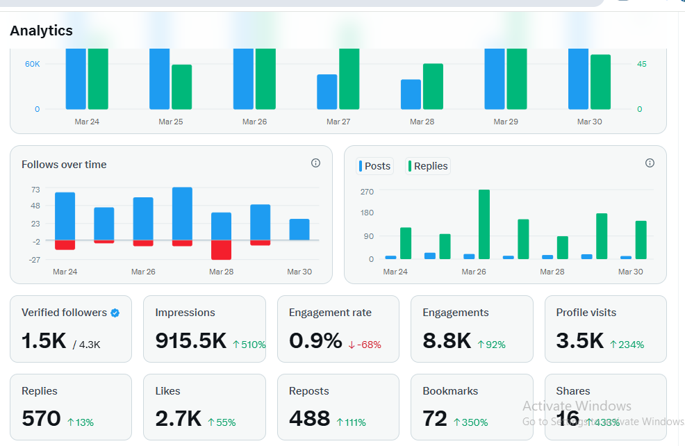 One week Analytics. 

I am grateful to you all that found it worthy to engage me.

Let's do more!

Obrigado!
Thank You!
Gracias!
Merci!