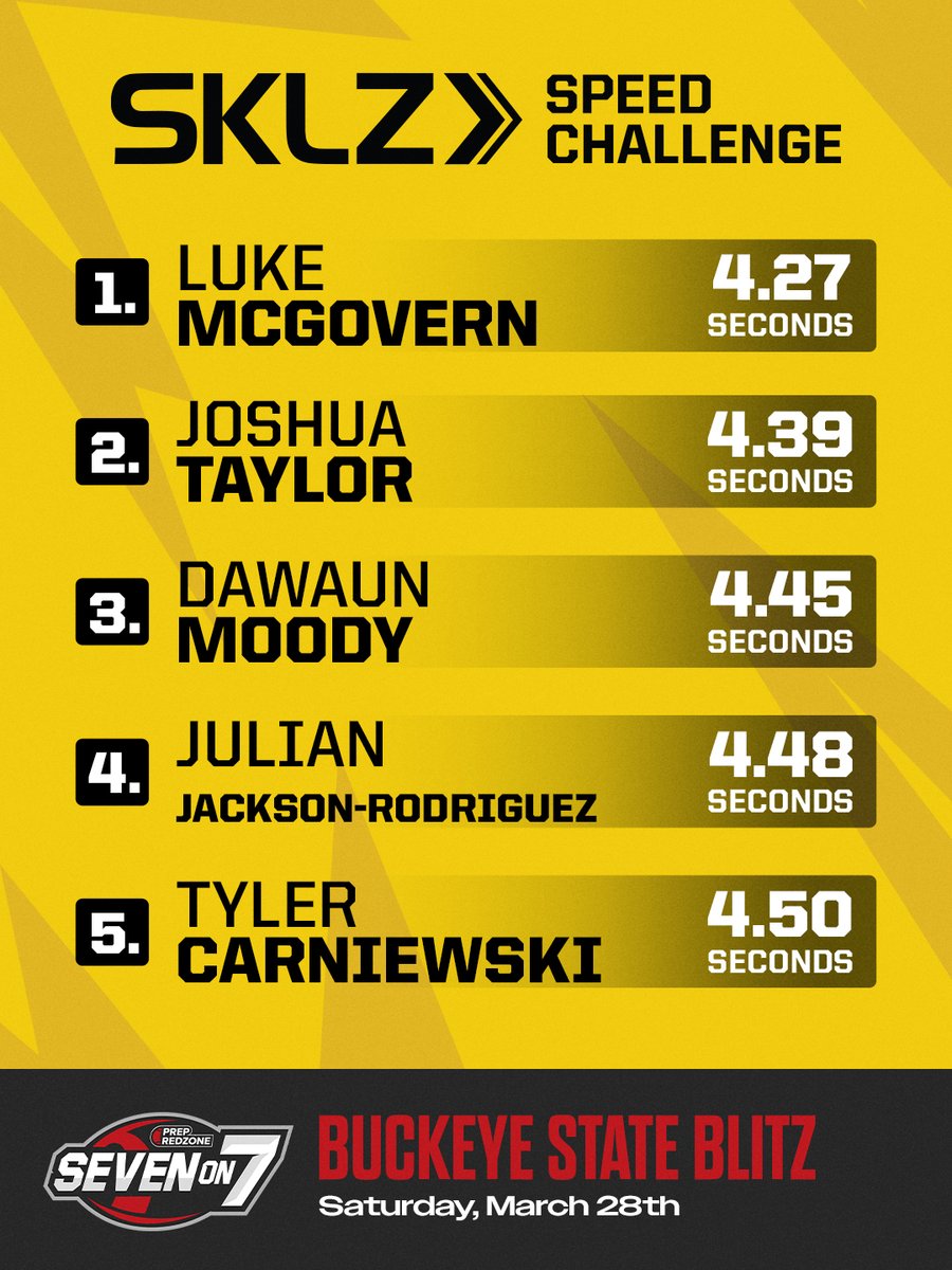 Prep Redzone 🏈 tweet media