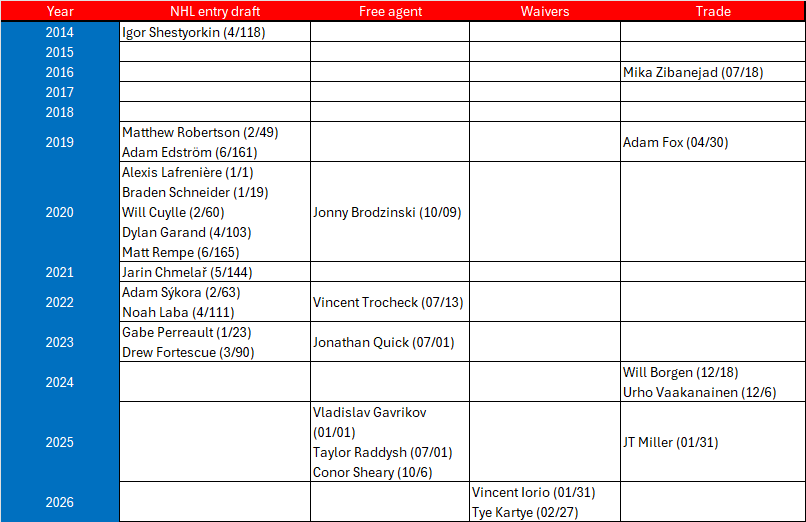Stat Boy Steven 🇳🇱🇮🇪 tweet media