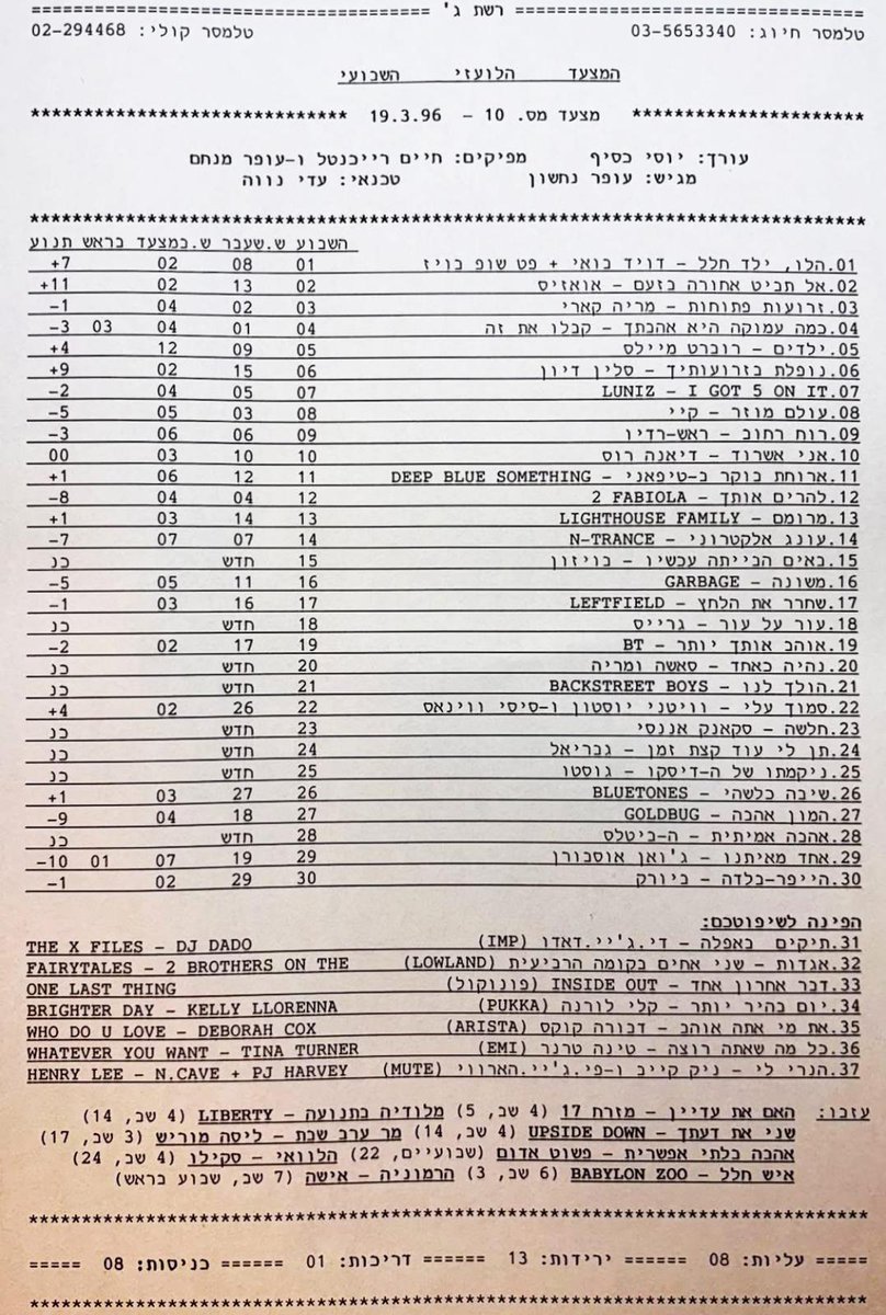 Yoav Arditi tweet media