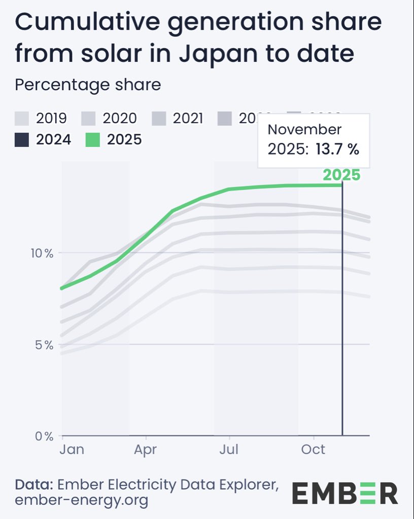 Tobias Christopher Lorenz tweet media
