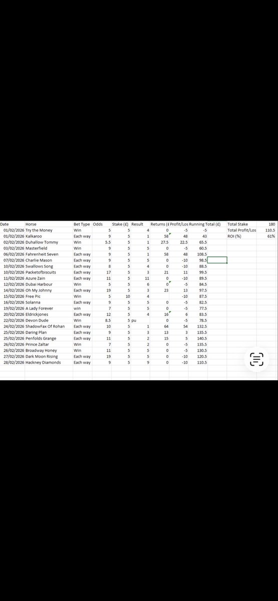 Uk Racing tips tweet media