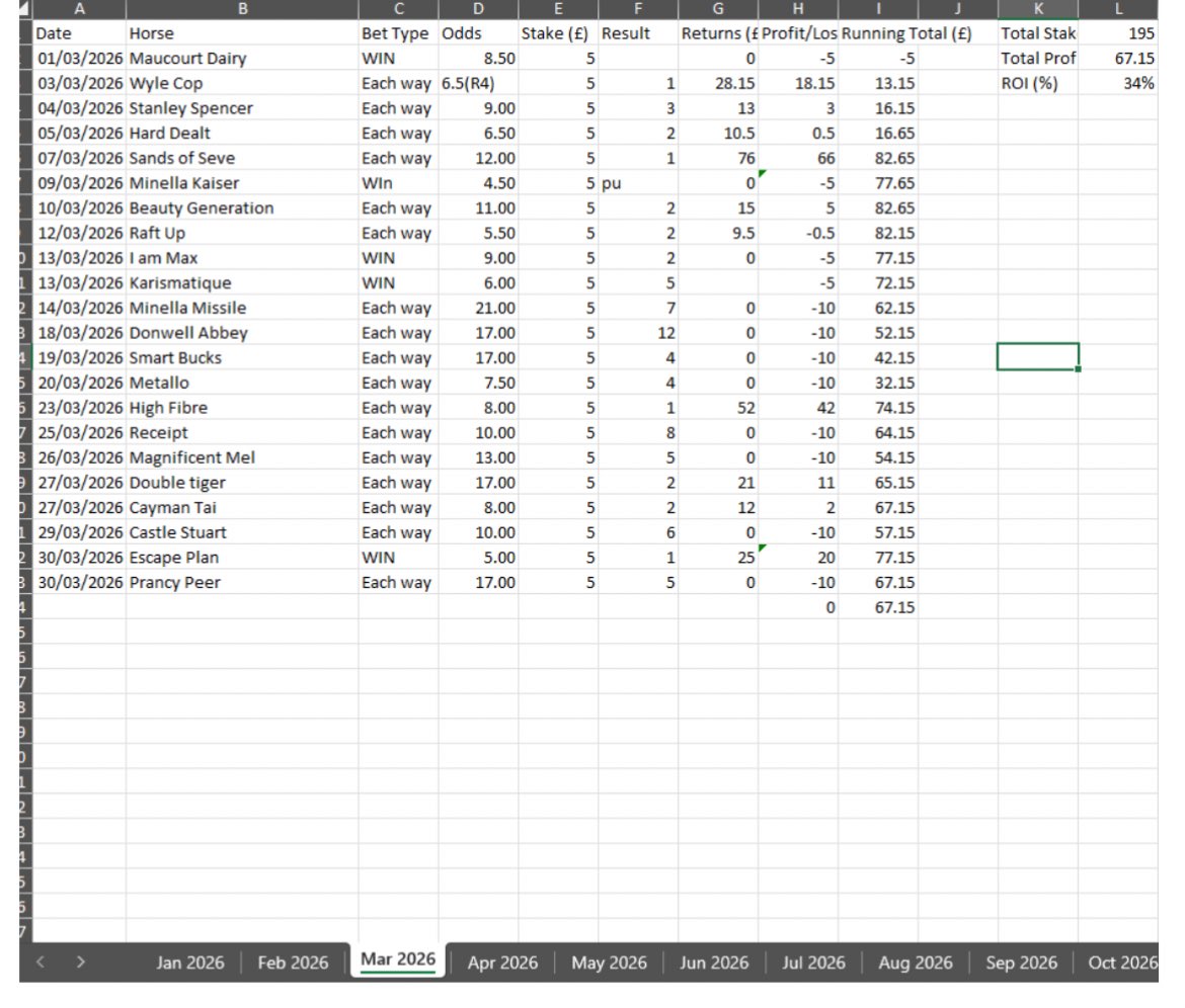 Uk Racing tips tweet media