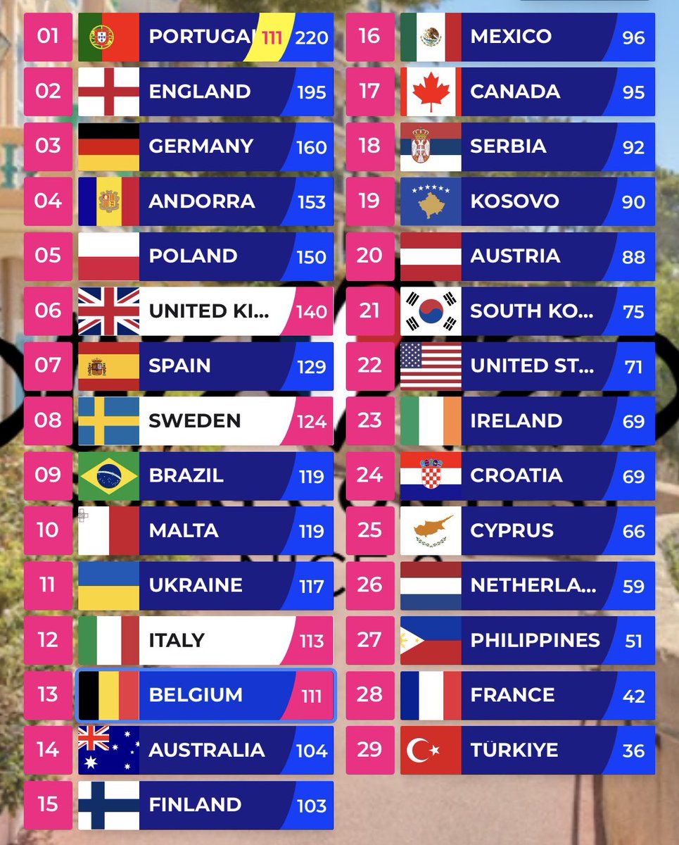 Louis Vision Song Contest tweet media