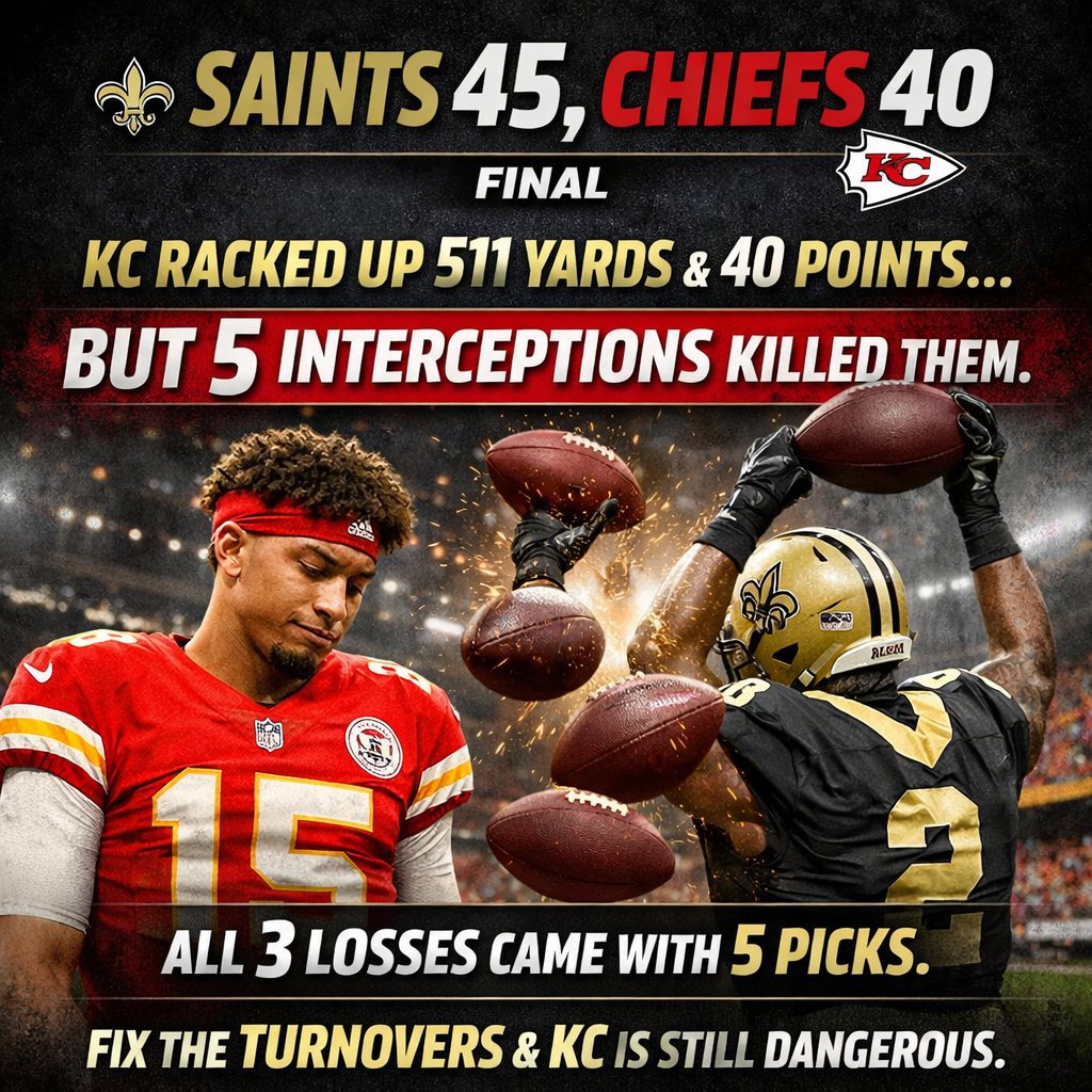MOF_Chiefs's tweet photo. Kansas City piled up 511 total yards and scored 40 points, but the 5 interceptions were the difference.

That’s now 3 losses this season, and all 3 came when KC threw 5 picks.

Clean that up, and the Chiefs are still a serious threat.

@MOFLeagues #MOFS85W15 https://t.co/VdNXEkZGl3