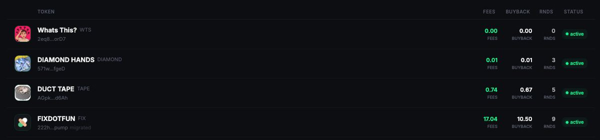 fixdotfun's tweet photo. Forgot to mention!
Guys, you have to check tokens that been deployed using our tech. One of them made nice volume and buybacks

https://t.co/m3AeevFk3x https://t.co/wLlivPEB40