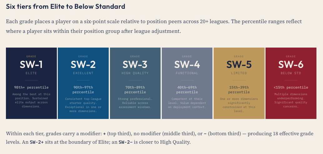 STATSWING tweet media