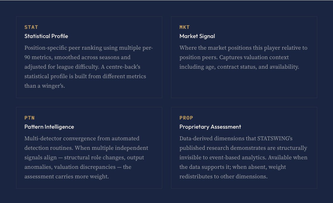 STATSWING tweet media
