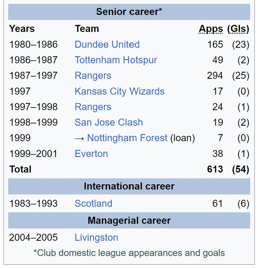 The Extreme Football Enthusiast tweet media