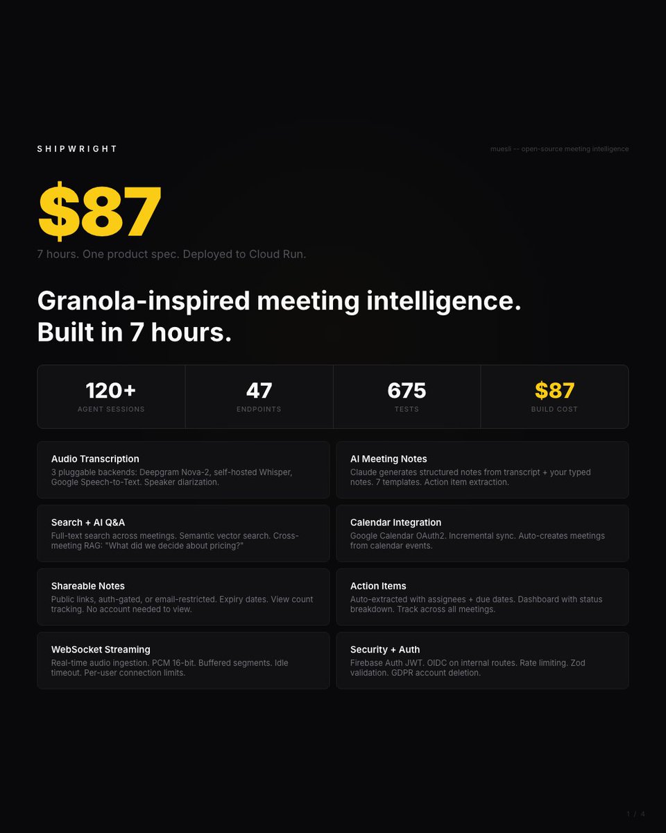 LukeMoody01's tweet photo. https://t.co/3BemXtXzDi raised at $2B for AI meeting notes

we gave our pipeline a granola-inspired spec. 120+ agents, 7 hours. $87.

47 endpoints. 675 tests. transcription, AI notes, search, calendar sync. deployed to cloud run. real meeting in, notes out.

open sourced it https://t.co/YLxwXEx5Um