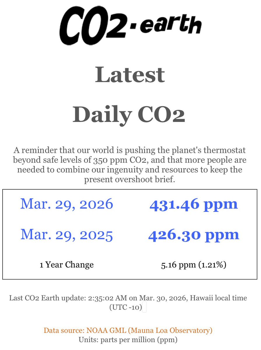 DavidRowe ⧖ - Caution, you may encounter nuance. tweet media