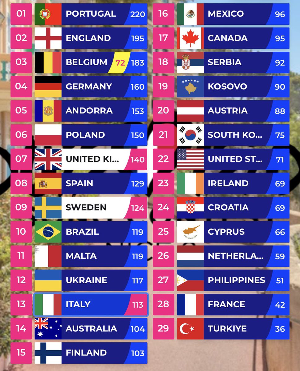Louis Vision Song Contest tweet media