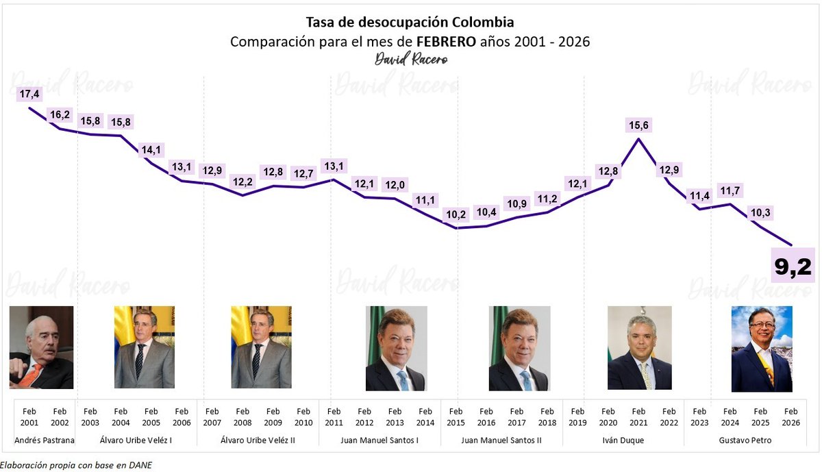 Gustavo Petro tweet media