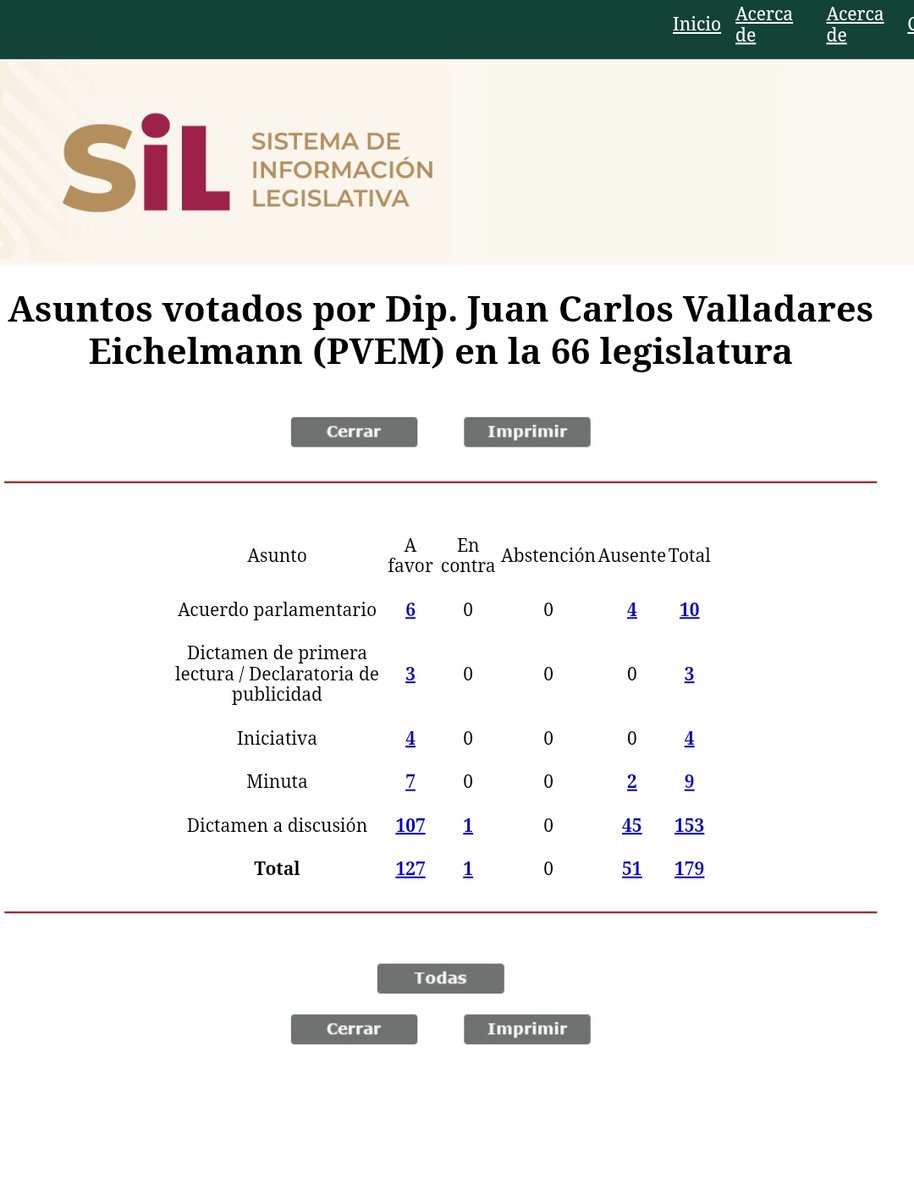 Manuel Lopez San Martin tweet media