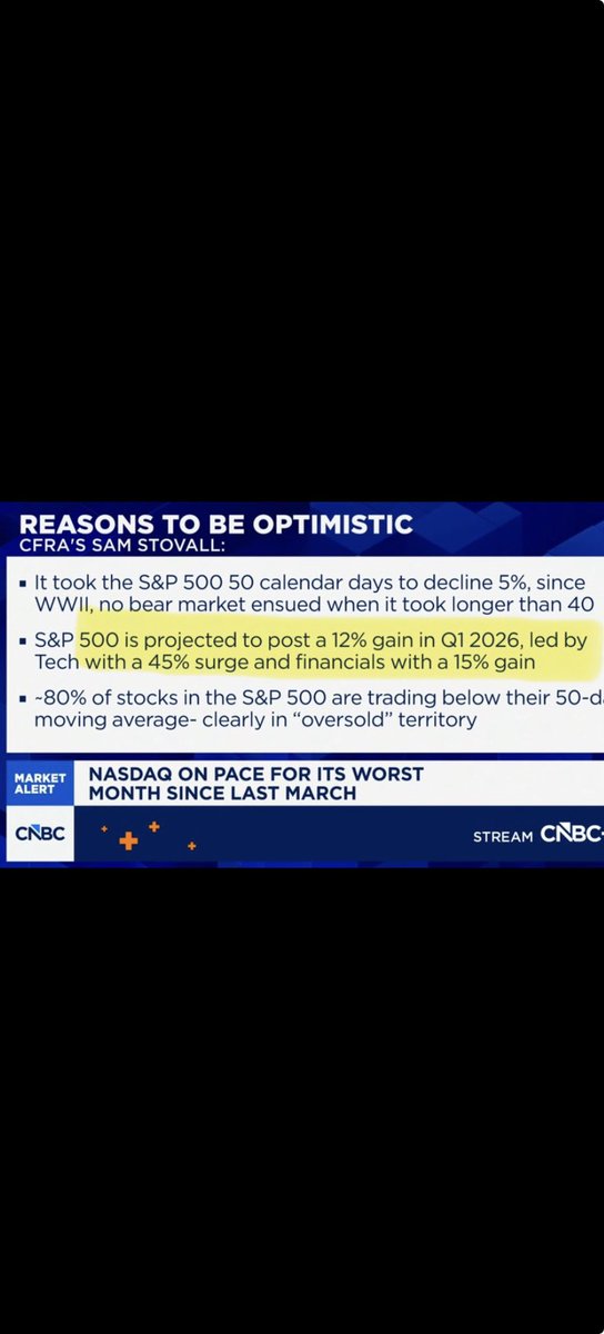 Dan Bennett, CFP®️ tweet media